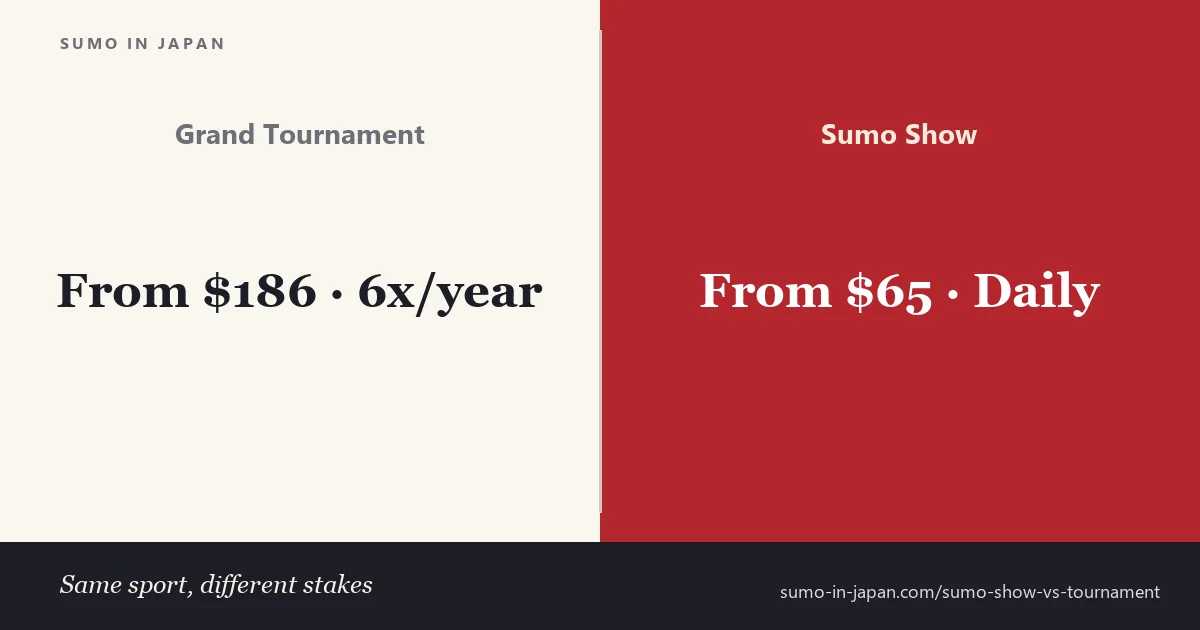 Sumo show vs Grand Sumo Tournament comparison